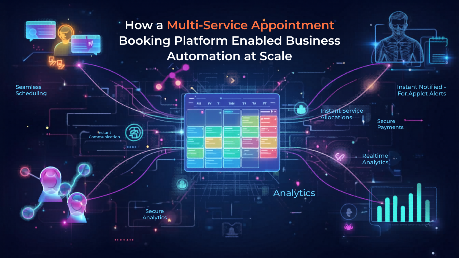 How a Multi-Service Appointment Booking Platform Enabled Business Automation at Scale
