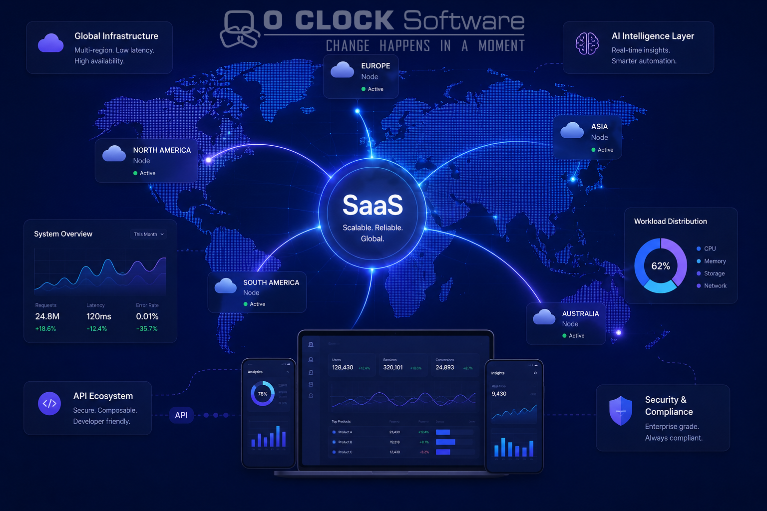 How to Build a SaaS Product That Can Scale Globally Without Breaking Under Growth